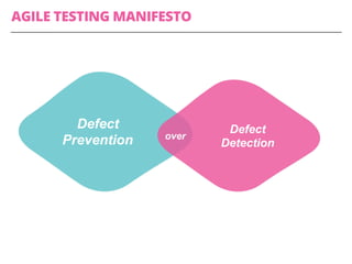 AGILE TESTING MANIFESTO
Defect
Prevention
Defect
Detection
over
 