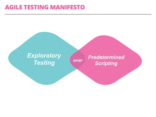 AGILE TESTING MANIFESTO
Exploratory
Testing
Predetermined
Scripting
over
 