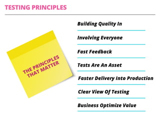 Building Quality In
Involving Everyone
Fast Feedback
Tests Are An Asset
Faster Delivery Into Production
Clear View Of Testing
Business Optimize Value
TESTING PRINCIPLES
 