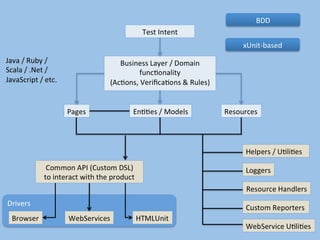 FRAMEWORK ABSTRACTION LAYERS
 