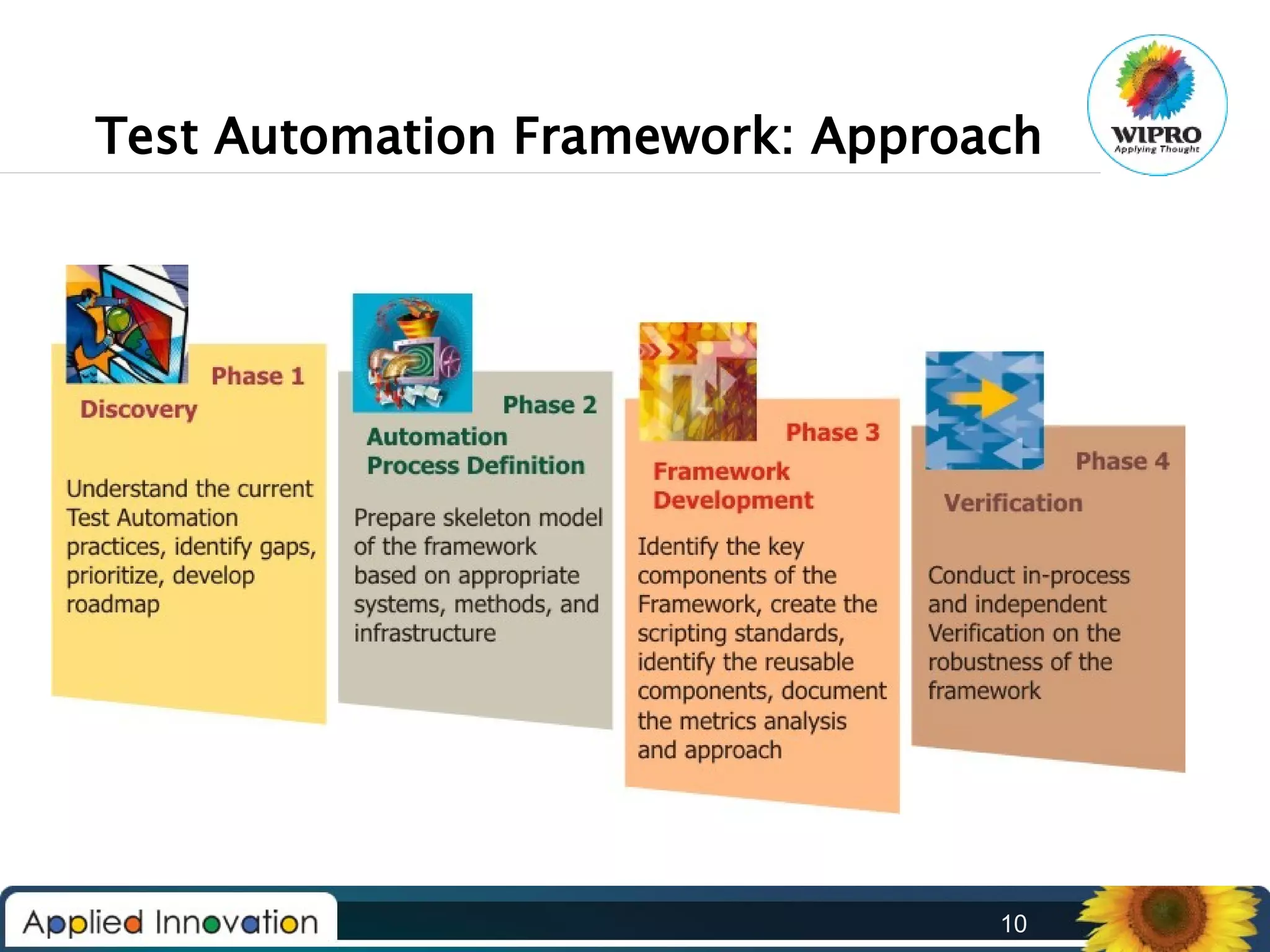 Test Automation Framework: Approach

10

 