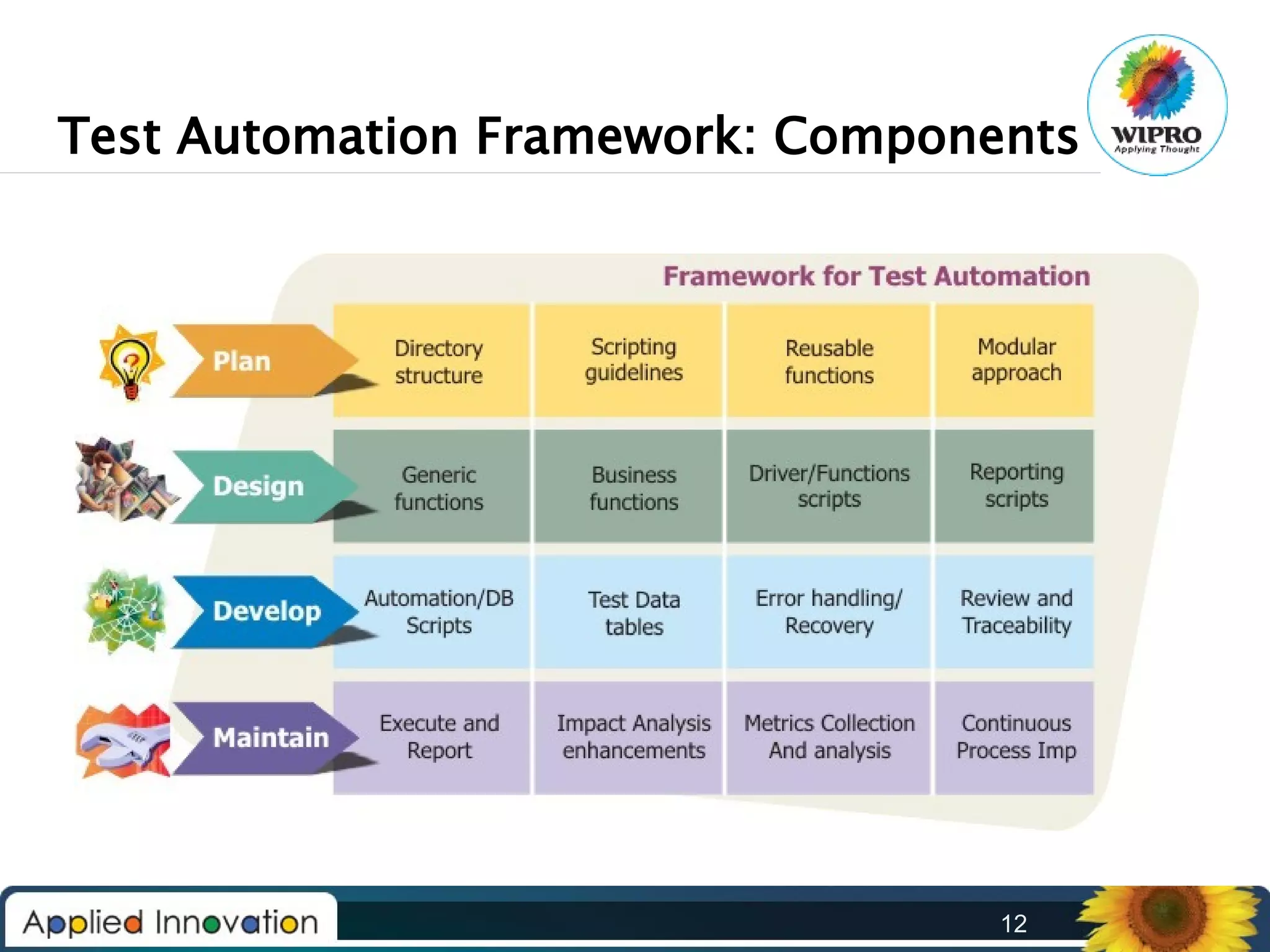 Test Automation Framework: Components

12

 
