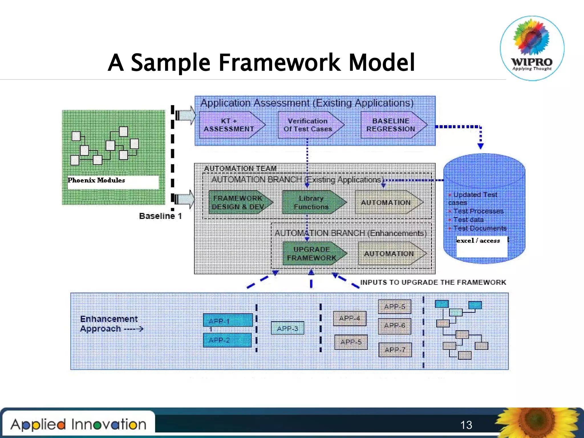 A Sample Framework Model

13

 