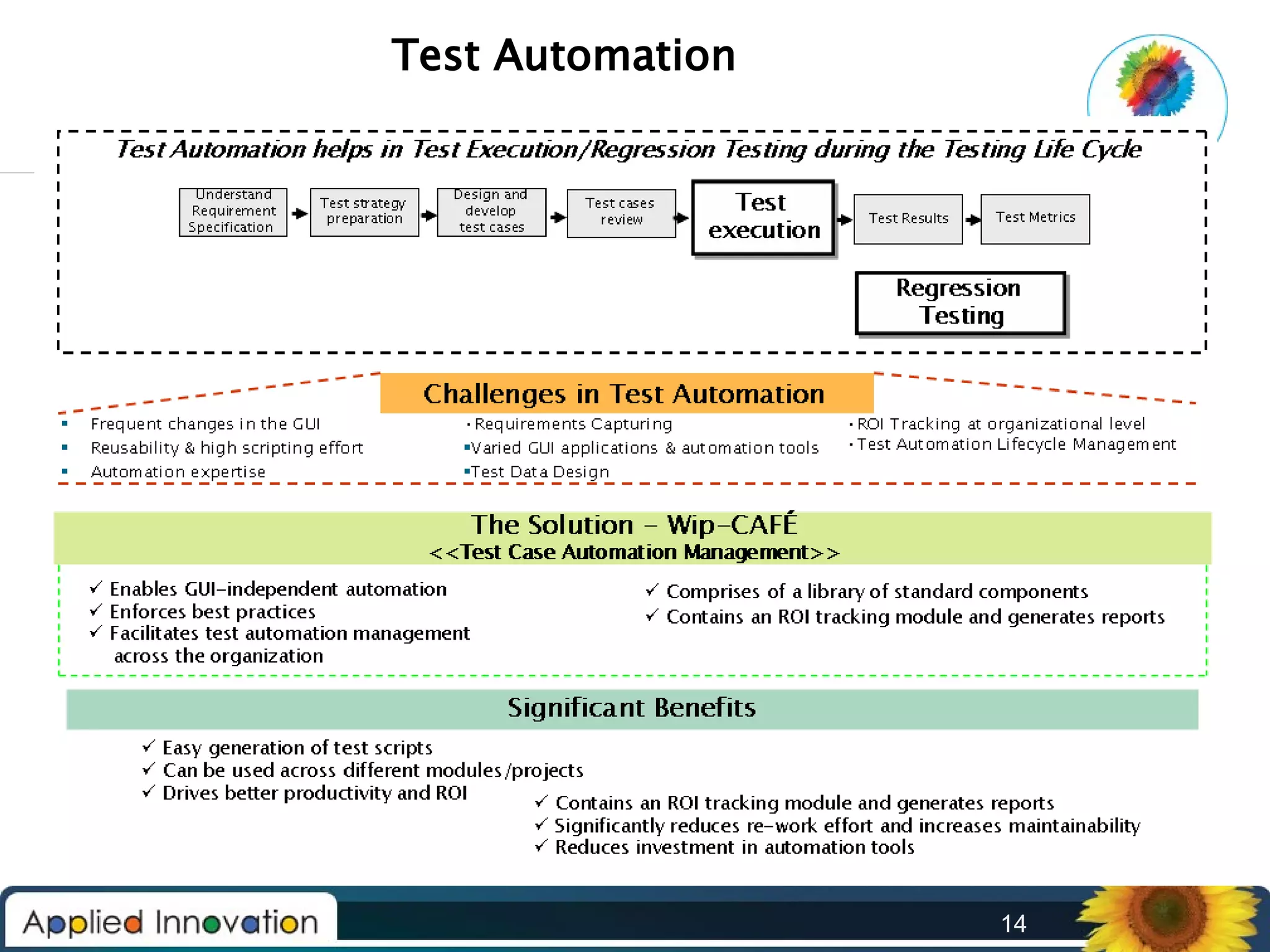 Test Automation

14

 