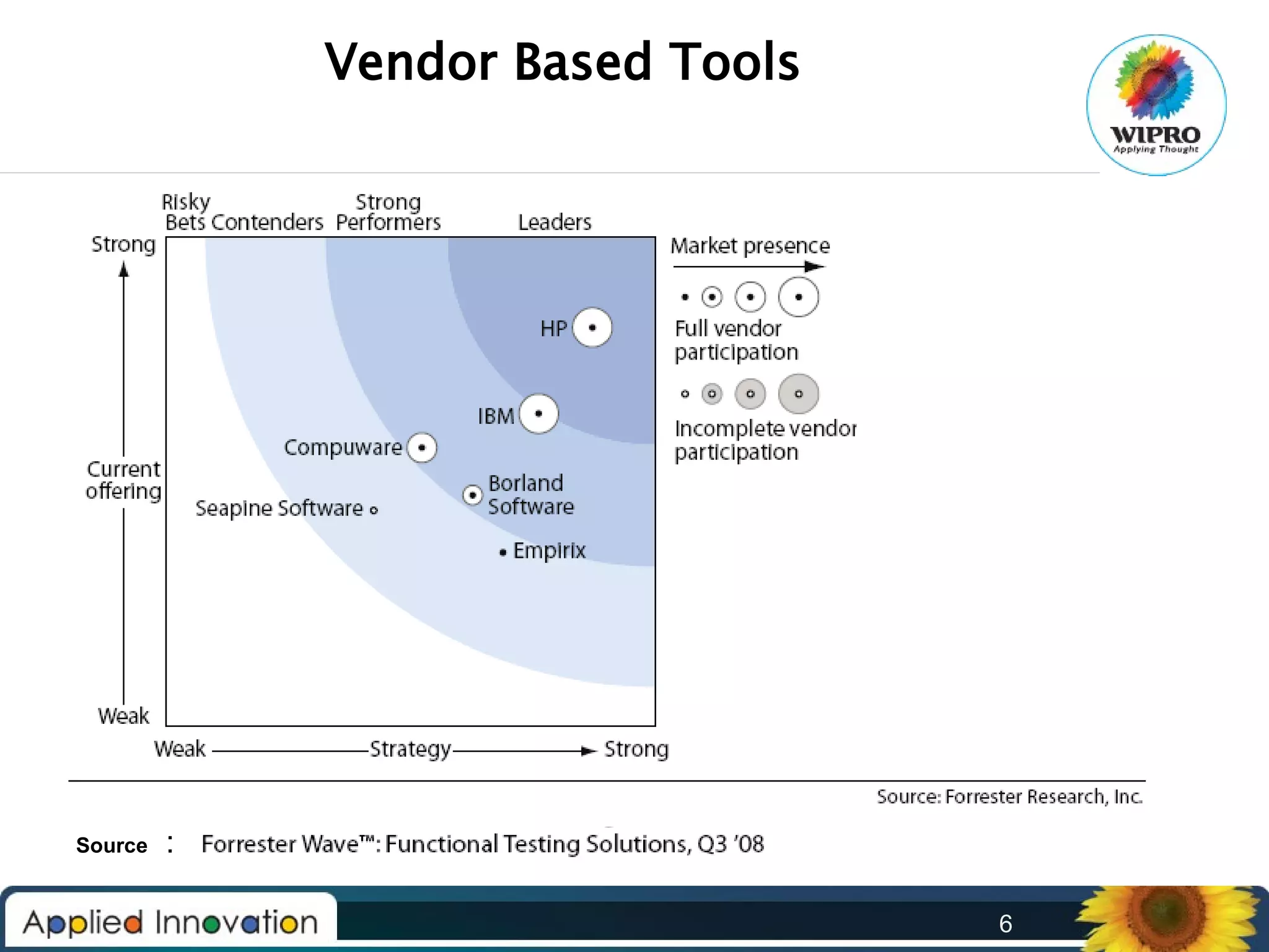 Vendor Based Tools

Source

:
6

 