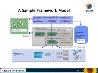 A Sample Framework Model

13

 