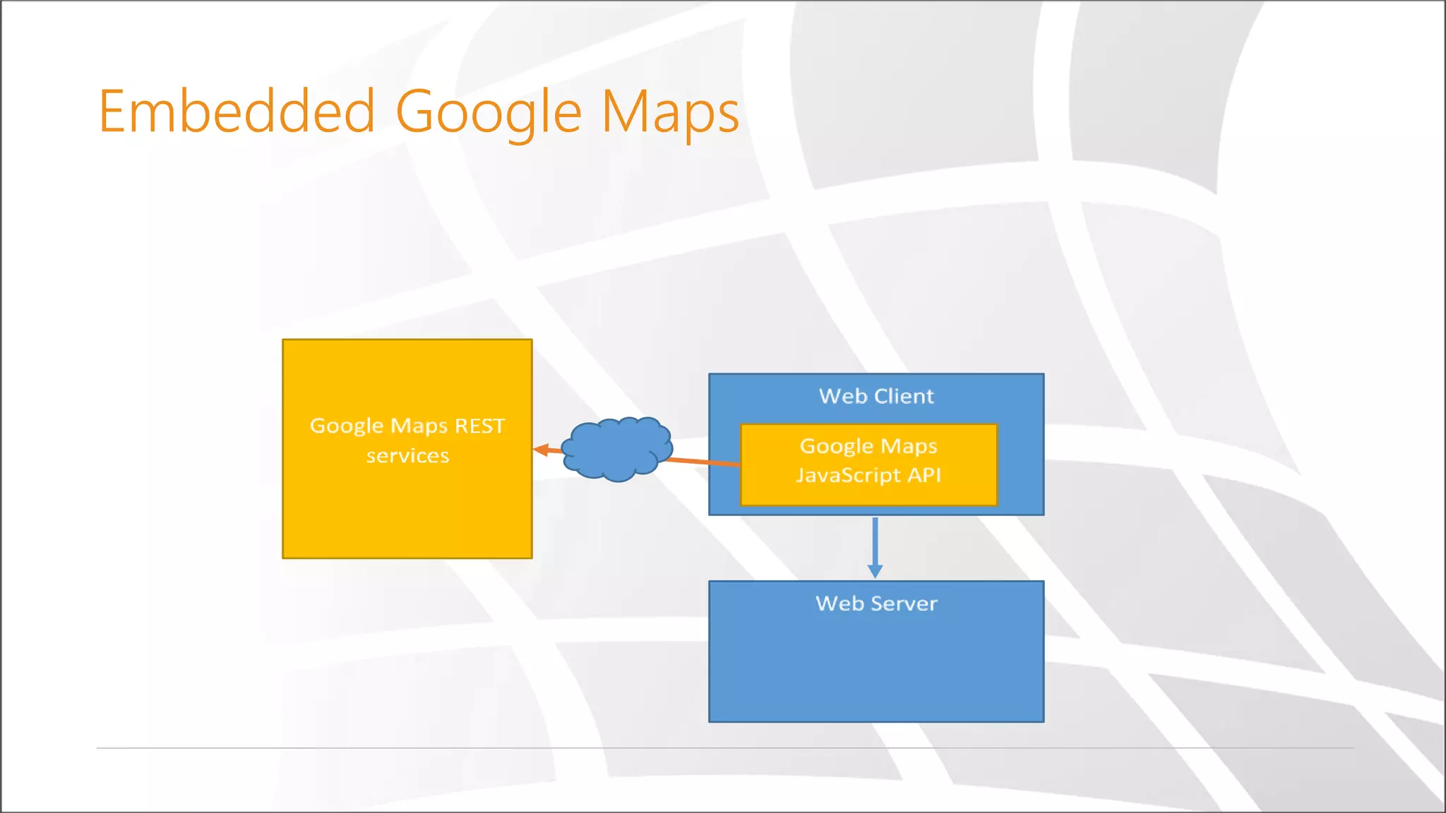 Embedded Google Maps
 