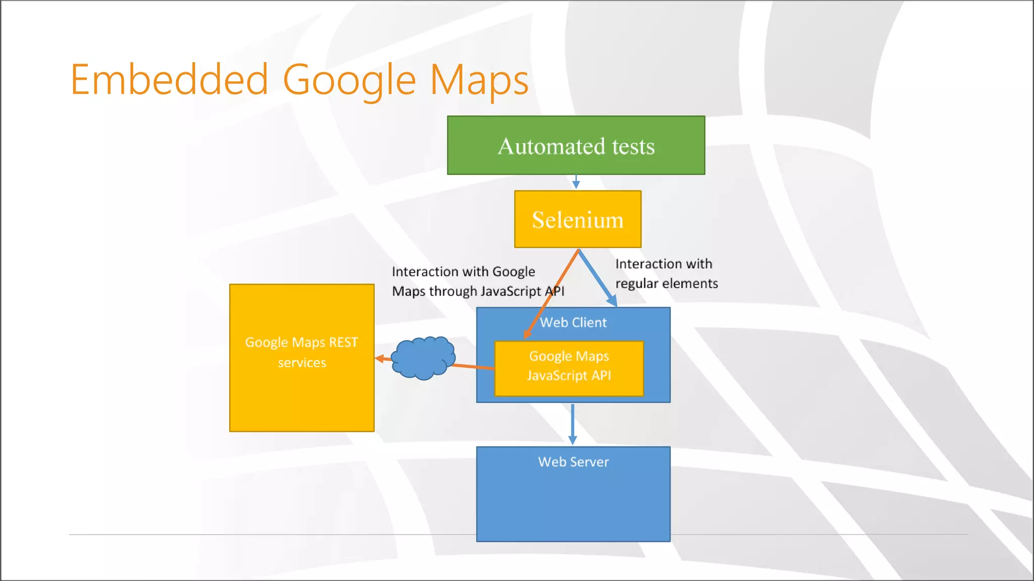 Embedded Google Maps
 