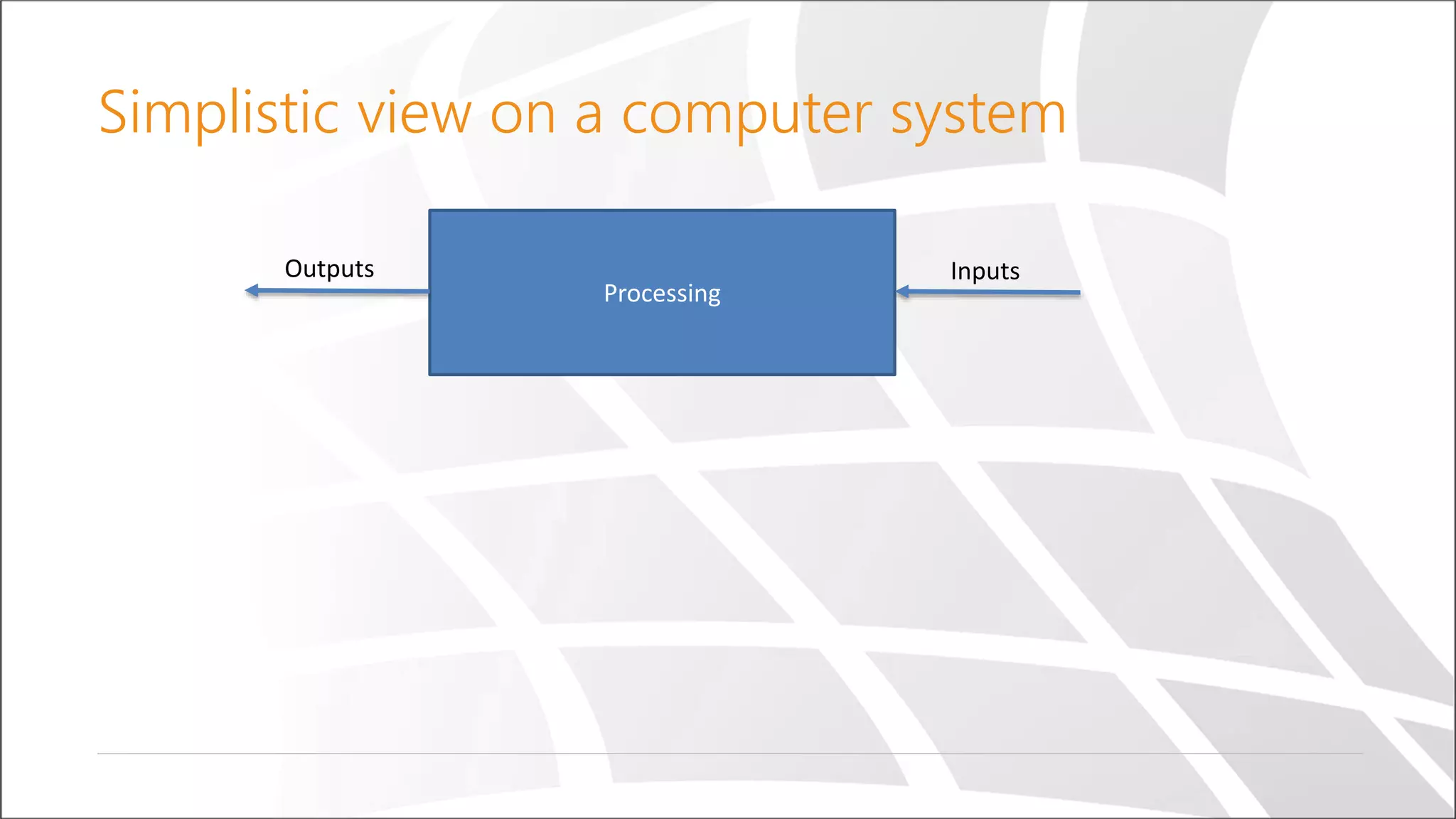 Simplistic view on a computer system
Processing
InputsOutputs
 