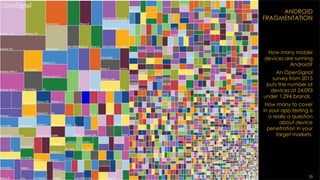 TESTINGMIND CONSULTING Test Automation and Digital QA Summit | Hong Kong
ANDROID
FRAGMENTATION
How many mobile
devices are running
Android?
An OpenSignal
survey from 2015
puts the number of
devices at 24,093
under 1,294 brands.
How many to cover
in your app testing is
a really a question
about device
penetration in your
target markets.
10
 