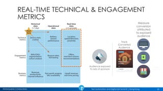 TESTINGMIND CONSULTING Test Automation and Digital QA Summit | Hong Kong
REAL-TIME TECHNICAL & ENGAGEMENT
METRICS
20
Audience exposed
To ads of sponsors
Track
Converted
Audience
Mobile
Purchase
Measure
conversion
attributed
to exposed
audience
 