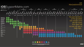 TESTINGMIND CONSULTING Test Automation and Digital QA Summit | Hong Kong 9
The permutations
of the possible
iOS versions and
device types
that users will
access an app is
fairly high.
IOS
FRAGMENTATION
 