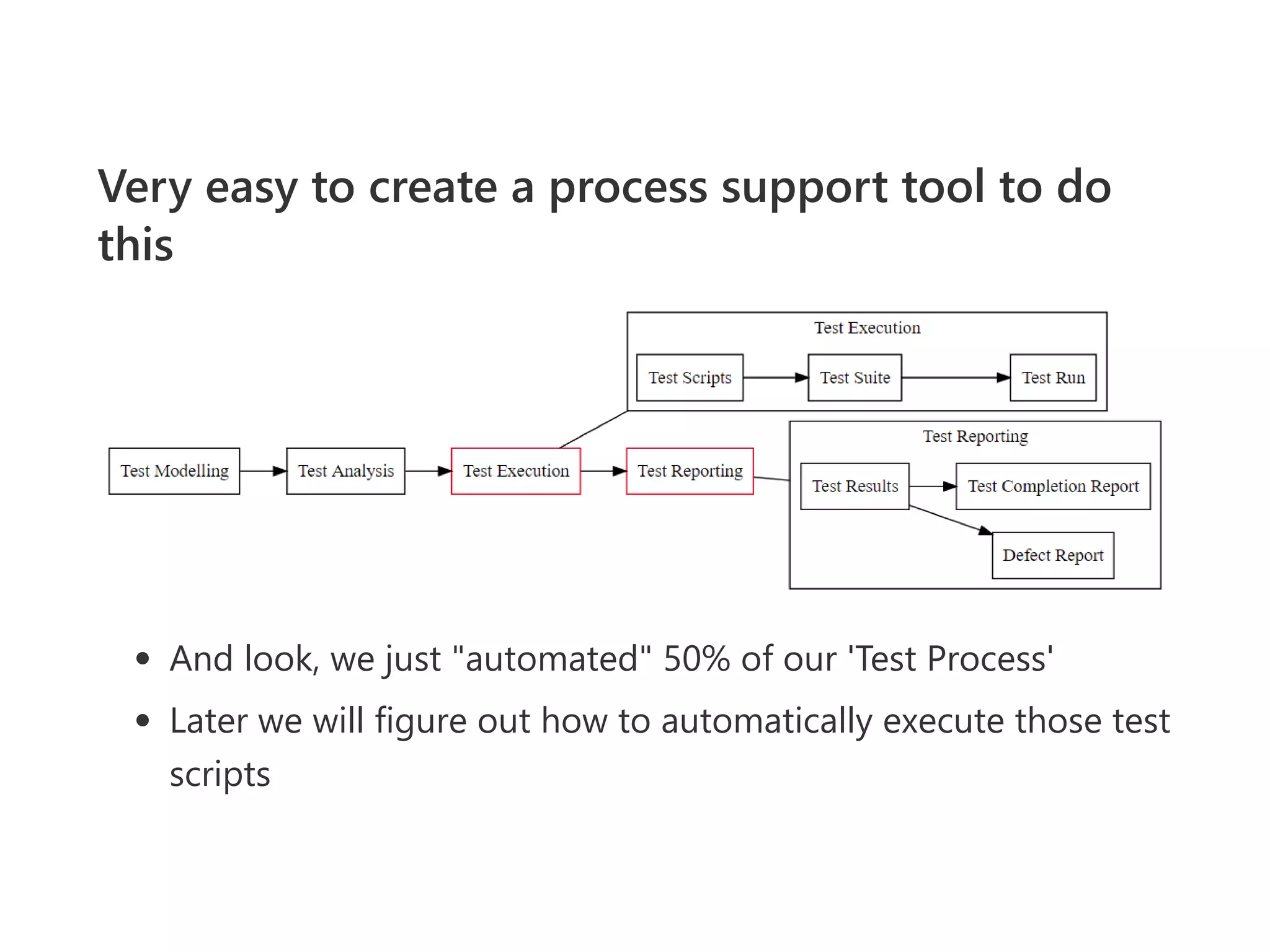 Very easy to create a process support tool to do
this
And look, we just "automated" 50% of our 'Test Process'
Later we will figure out how to automatically execute those test
scripts
 