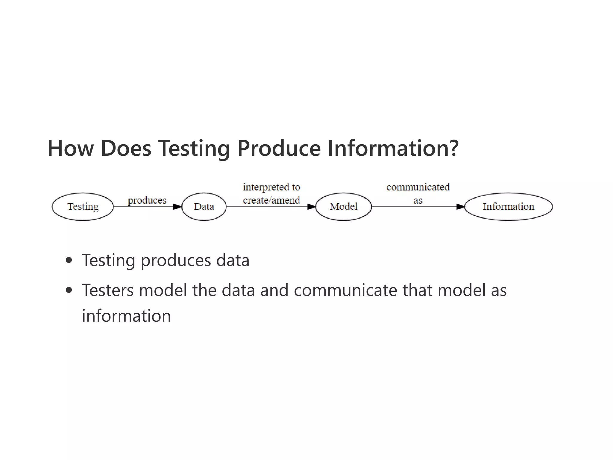 How Does Testing Produce Information?
Testing produces data
Testers model the data and communicate that model as
information
 