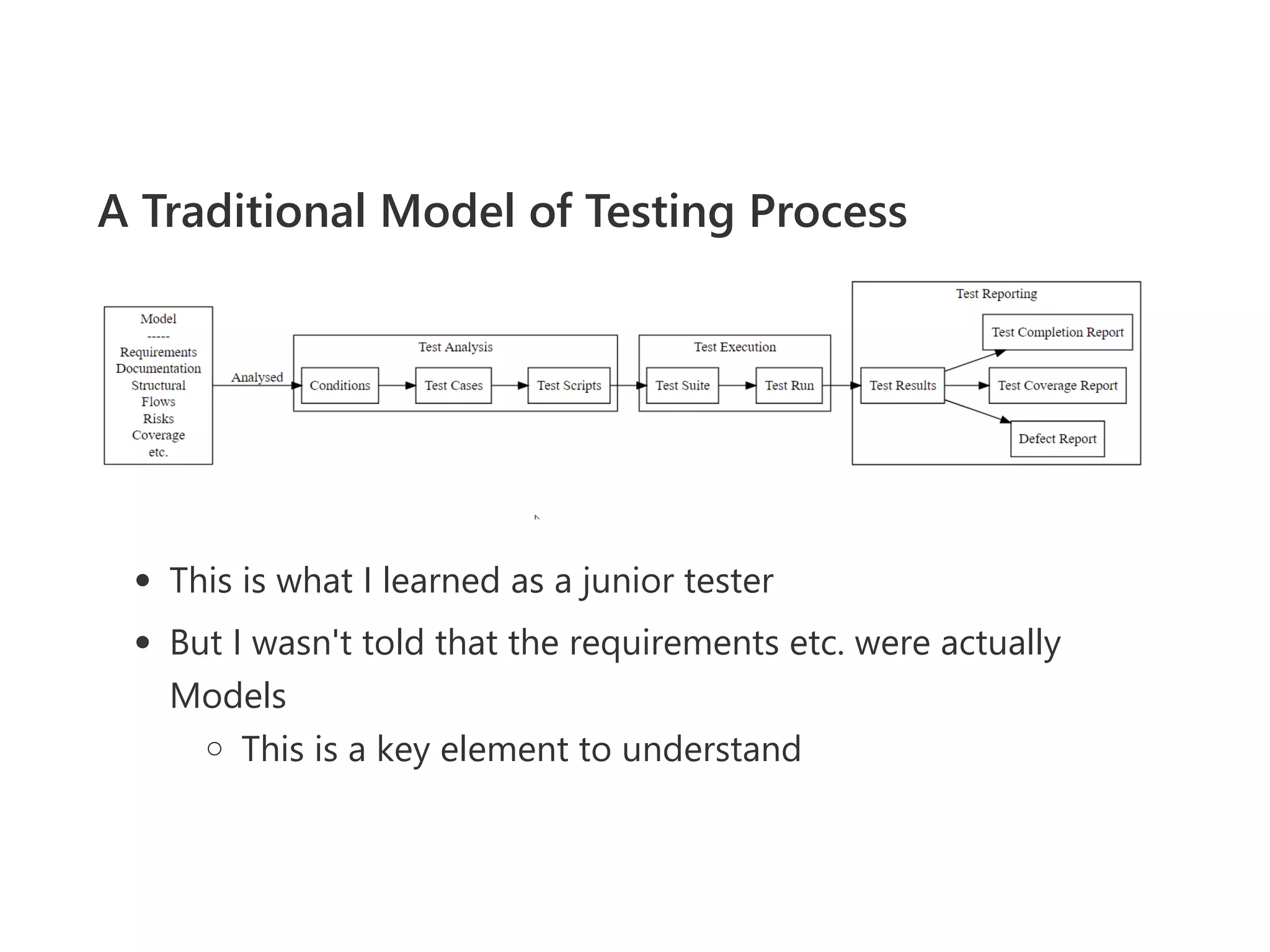 A Traditional Model of Testing Process
This is what I learned as a junior tester
But I wasn't told that the requirements etc. were actually
Models
This is a key element to understand
 