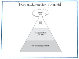 Test automation pyramid
 
