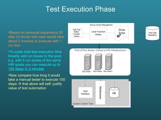 Test Execution Phase Based on personal experience 20 step UI-driven test case would take about 2 minutes to execute with 1 run box To scale total test execution time linearly add run boxes to the pool, e.g. with 5 run boxes of the same HW grade you can execute up to  100 steps   in 2 minutes Now compare how long it would take a manual tester to execute 100 steps    that alone will self- justify value of test automation 