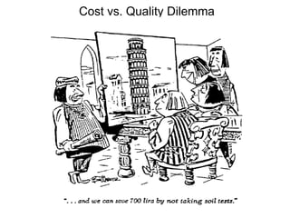 Cost vs. Quality Dilemma 