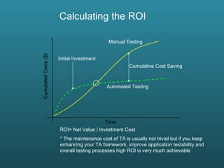 Calculating the ROI   Time Cumulated Costs ($) Initial Investment Automated Testing Manual Testing Cumulative Cost Saving ROI= Net Value / Investment Cost * The maintenance cost of TA is usually not trivial but if you keep enhancing your TA framework, improve application testability and overall testing processes high ROI is very much achievable 