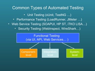 Common Types of Automated Testing Unit Testing (xUnit, TestNG …) Performance Testing (LoadRunner, JMeter …) Web Service Testing (SOAPUI, HP ST, iTKO LISA…) Security Testing (WebInspect, WireShark…) Functional Testing  (via UI, API, Web Services… ) Component- level System- level Integration- level 