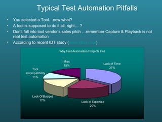 Typical Test Automation Pitfalls You selected a Tool…now what? A tool is supposed to do it all, right… ? Don’t fall into tool vendor’s sales pitch …remember Capture & Playback is not real test automation According to recent IDT study ( www.idtus.com )  