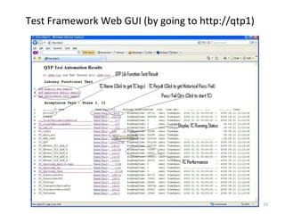 Test Automation Demonstration with Dr Yongyan Wang by XBOSoft | PPT