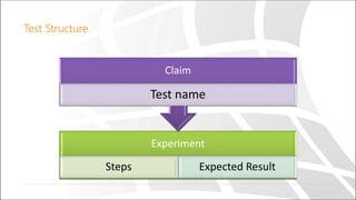 Best Practices for Writing Tests
Keep it simple
Reliability
Isolate tests from one another
Deterministic and Specific Expe...