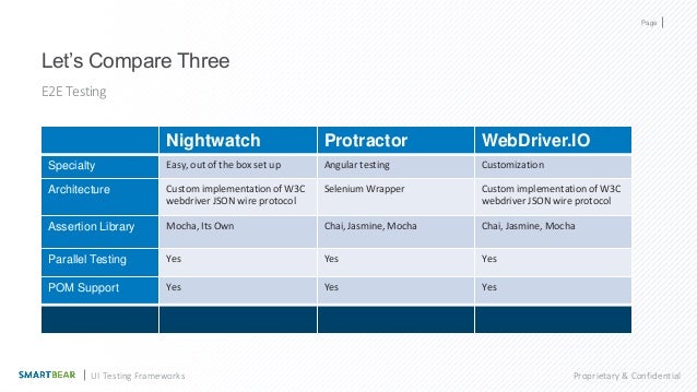 tool test nightwatch Source Growing of Open Frameworks UI Trends