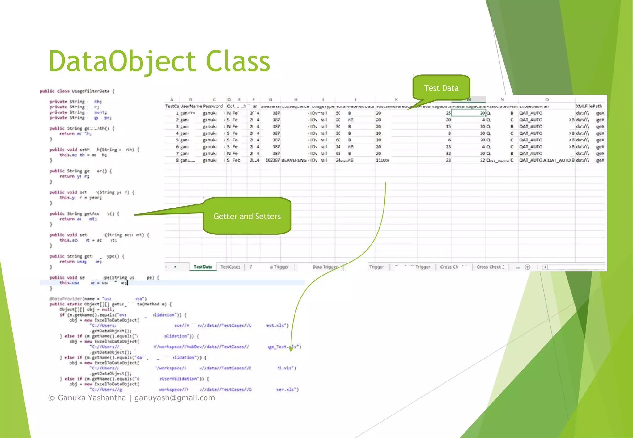 DataObject Class
Getter and Setters
Test Data
© Ganuka Yashantha | ganuyash@gmail.com
 