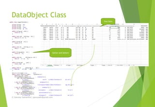 DataObject Class
Getter and Setters
Test Data
© Ganuka Yashantha | ganuyash@gmail.com
 