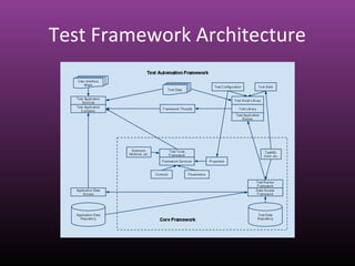 Test Framework Architecture
 