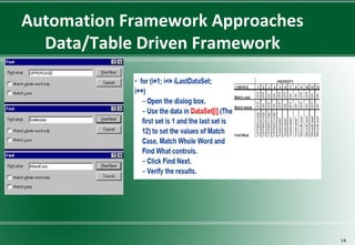 Automation Framework Approaches
Data/Table Driven Framework
16
 