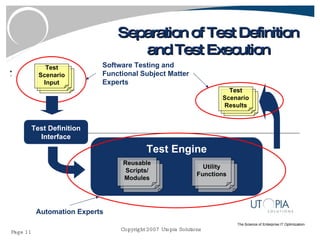 Separation of Test Definition and Test Execution Test Engine Software Testing and Functional Subject Matter Experts Automation Experts Test Definition Interface Test Scenario Input Test Scenario Results Reusable Scripts/ Modules Utility Functions 