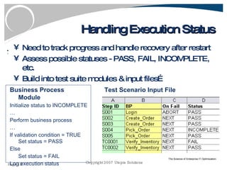 Handling Execution Status Need to track progress and handle recovery after restart Assess possible statuses - PASS, FAIL, INCOMPLETE, etc. Build into test suite modules & input files… Business Process Module Initialize status to INCOMPLETE … Perform business process … If validation condition = TRUE Set status = PASS Else Set status = FAIL Log execution status Test Scenario Input File 