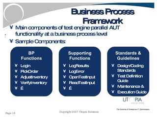 Business Process Framework Main components of test engine parallel AUT functionality at a business process level Sample Components: Login PickOrder AdjustInventory VerifyInventory … BP Functions LogResults LogError OpenTestInput ReadTestInput … Supporting Functions Design/Coding Standards Test Definition Guide Maintenance &  Execution Guide Standards & Guidelines 