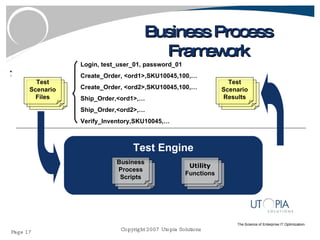 Business Process Framework Test Engine Login, test_user_01, password_01 Create_Order, <ord1>,SKU10045,100,… Create_Order, <ord2>,SKU10045,100,… Ship_Order,<ord1>,… Ship_Order,<ord2>,… Verify_Inventory,SKU10045,… Test Scenario Files Test Scenario Results Business Process Scripts Utility  Functions 