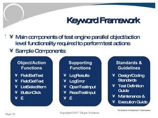 Keyword Framework Main components of test engine parallel object/action level functionality required to perform test actions Sample Components: FieldSetText FieldGetText ListSelectItem ButtonClick … Object/Action Functions LogResults LogError OpenTestInput ReadTestInput … Supporting Functions Design/Coding Standards Test Definition Guide Maintenance &  Execution Guide Standards & Guidelines 