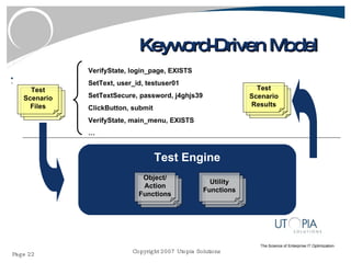 Keyword-Driven Model Test Engine VerifyState, login_page, EXISTS SetText, user_id, testuser01 SetTextSecure, password, j4ghjs39 ClickButton, submit VerifyState, main_menu, EXISTS … Object/ Action Functions Utility Functions Test Scenario Results Test Scenario Files 