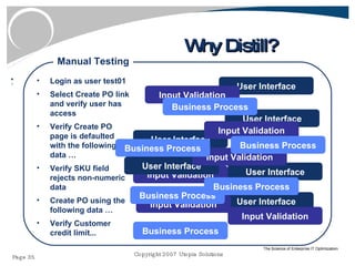 Why Distill? Login as user test01 Select Create PO link and verify user has access Verify Create PO page is defaulted with the following data … Verify SKU field rejects non-numeric data Create PO using the following data … Verify Customer credit limit... Manual Testing User Interface Input Validation Business Process User Interface User Interface User Interface User Interface User Interface Input Validation Input Validation Input Validation Input Validation Input Validation Business Process Business Process Business Process Business Process Business Process 