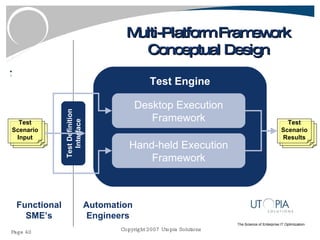 Multi-Platform Framework Conceptual Design Test Definition Interface Test Engine Desktop Execution Framework Hand-held Execution Framework Functional SME’s Automation Engineers Test Scenario Input Test Scenario Results 