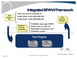 Integrated BP/KW Framework Test Scenario File VerifyState, login_page, EXISTS SetText, user_id, <user_id> SetTextSecure, password, <pw> ClickButton, submit Test Engine Login, test_user_01, password_01 Create_Order, <ord1>,SKU10045,100,… Create_Order, <ord2>,SKU10045,100,… … Business Process Templates Test Scenario Results Object/ Action Functions Utility Functions 