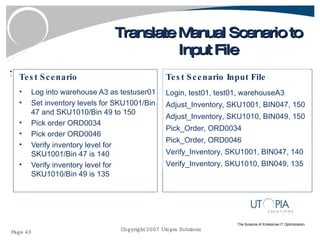 Translate Manual Scenario to Input File Log into warehouse A3 as testuser01 Set inventory levels for SKU1001/Bin 47 and SKU1010/Bin 49 to 150 Pick order ORD0034 Pick order ORD0046 Verify inventory level for SKU1001/Bin 47 is 140 Verify inventory level for SKU1010/Bin 49 is 135 Test Scenario Test Scenario Input File Login, test01, test01, warehouseA3 Adjust_Inventory, SKU1001, BIN047, 150 Adjust_Inventory, SKU1010, BIN049, 150 Pick_Order, ORD0034 Pick_Order, ORD0046 Verify_Inventory, SKU1001, BIN047, 140 Verify_Inventory, SKU1010, BIN049, 135 