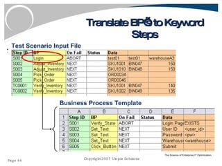 Translate BP’s to Keyword Steps Test Scenario Input File Business Process Template 