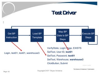 Test Driver  Get BP Instruction Login, test01, test01, warehouse3 Load BP Template Map BP Data to BP Steps Execute BP Steps VerifyState, Login Page, EXISTS SetText, User ID, <user_id> SetText, Password, <pw> SetText, Warehouse, <warehouse> ClickButton, Submit VerifyState, Login Page, EXISTS SetText, User ID,  test01 SetText, Password,  test01 SetText, Warehouse,  warehouse3 ClickButton, Submit 