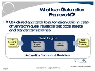 What is an “Automation Framework” ? Structured approach to automation utilizing data-driven techniques, reusable test code assets and standards/guidelines Automation Standards & Guidelines Test Scenario Input Test Scenario Results Test Engine Reusable Scripts/ Modules Utility Functions 