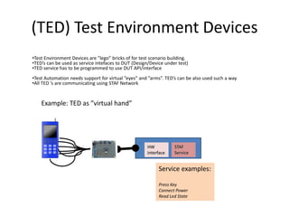 (TED) Test Environment Devices
•Test Environment Devices are ”lego” bricks of for test scenario building.
•TED’s can be used as service intefaces to DUT (Design/Device under test)
•TED service has to be programmed to use DUT API/interface
•Test Automation needs support for virtual ”eyes” and ”arms”. TED’s can be also used such a way
•All TED ’s are communicating using STAF Network


    Example: TED as ”virtual hand”




                                                      HW           STAF
                                                      interface    Service


                                                            Service examples:

                                                            Press Key
                                                            Connect Power
                                                            Read Led State
 