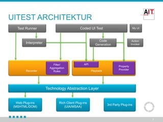 UITEST ARCHITEKTUR
Coded UI Test

Test Runner

Code
Generation

Interpreter

Recorder

My UI

Filter/
Aggregation
Rules

API
Playback

Action
Invoker

Property
Provider

Technology Abstraction Layer

Web Plug-ins
(MSHTML/DOM)

Rich Client Plug-ins
(UIA/MSAA)

3rd Party Plug-ins

7

 