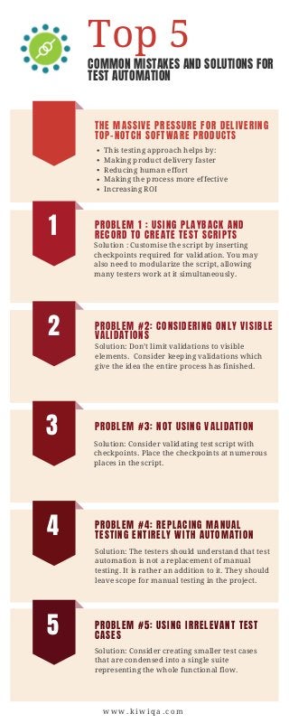 COMMON MISTAKES AND SOLUTIONS FOR
TEST AUTOMATION
THE MASSIVE PRESSURE FOR DELIVERING
TOP-NOTCH SOFTWARE PRODUCTS
This testing approach helps by:
Making product delivery faster
Reducing human effort
Making the process more effective
Increasing ROI
w w w . k i w i q a . c o m
Solution : Customise the script by inserting
checkpoints required for validation. You may
also need to modularize the script, allowing
many testers work at it simultaneously.
Solution: Don’t limit validations to visible
elements.  Consider keeping validations which
give the idea the entire process has finished.
PROBLEM 1 : USING PLAYBACK AND
RECORD TO CREATE TEST SCRIPTS
PROBLEM #2: CONSIDERING ONLY VISIBLE
VALIDATIONS
PROBLEM #3: NOT USING VALIDATION
PROBLEM #4: REPLACING MANUAL
TESTING ENTIRELY WITH AUTOMATION
PROBLEM #5: USING IRRELEVANT TEST
CASES
Top 5
1
2
3
4
5
Solution: Consider validating test script with
checkpoints. Place the checkpoints at numerous
places in the script.
Solution: The testers should understand that test
automation is not a replacement of manual
testing. It is rather an addition to it. They should
leave scope for manual testing in the project.
Solution: Consider creating smaller test cases
that are condensed into a single suite
representing the whole functional flow.
 