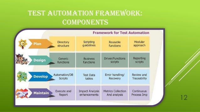 test automation framework