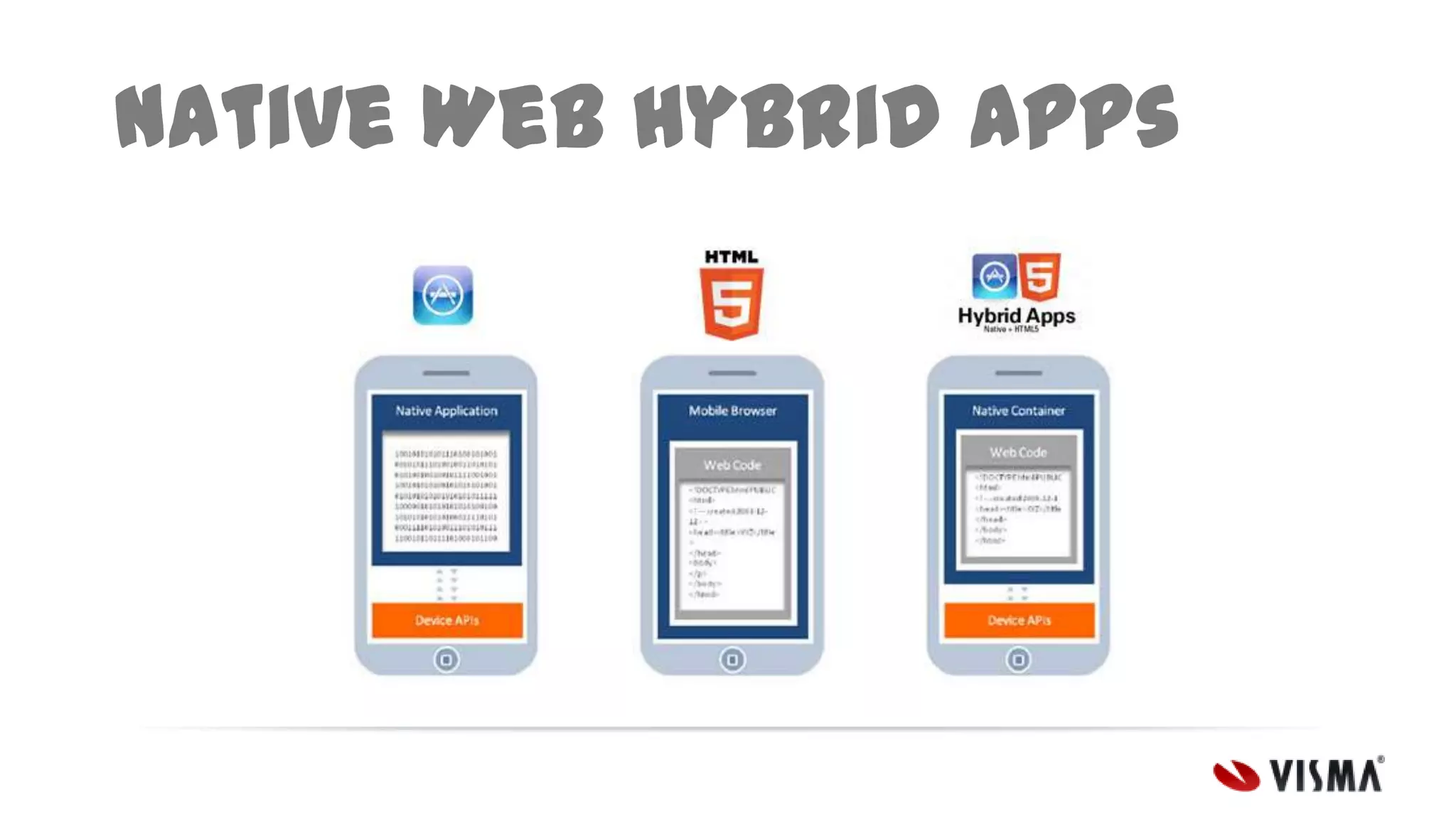 Native Web Hybrid apps

 